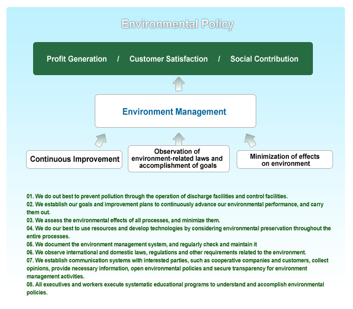 environmental policy