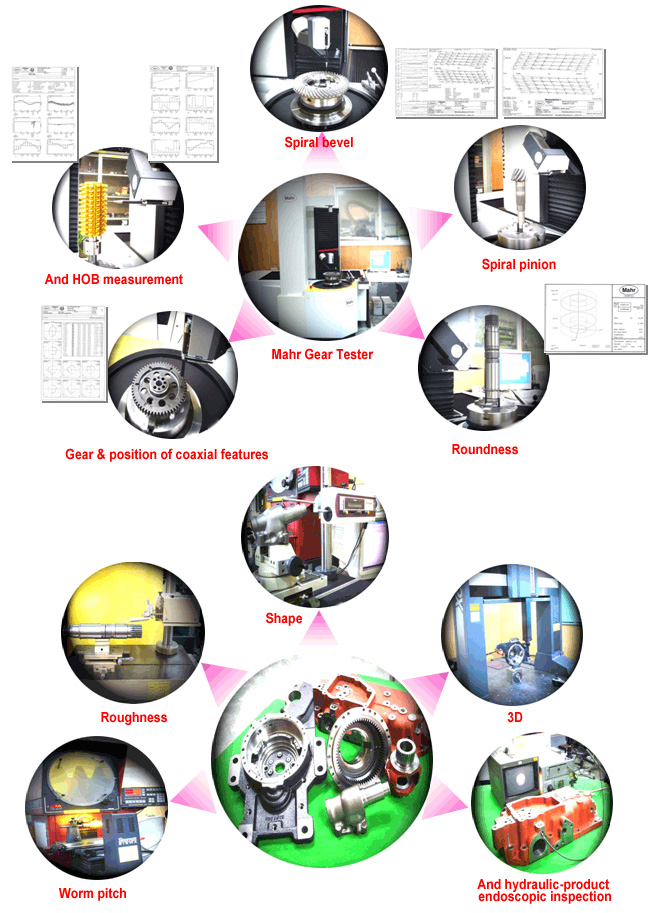 precision inspectiony
